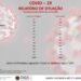 Covid-19: Distrito da Guarda com 1363 casos ativos. Seia com 250 e Gouveia com 54 infeções ativas
