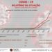 Seia regista 352 casos ativos. Gouveia soma 145. Distrito da Guarda com 566 novos casos em quatro dias