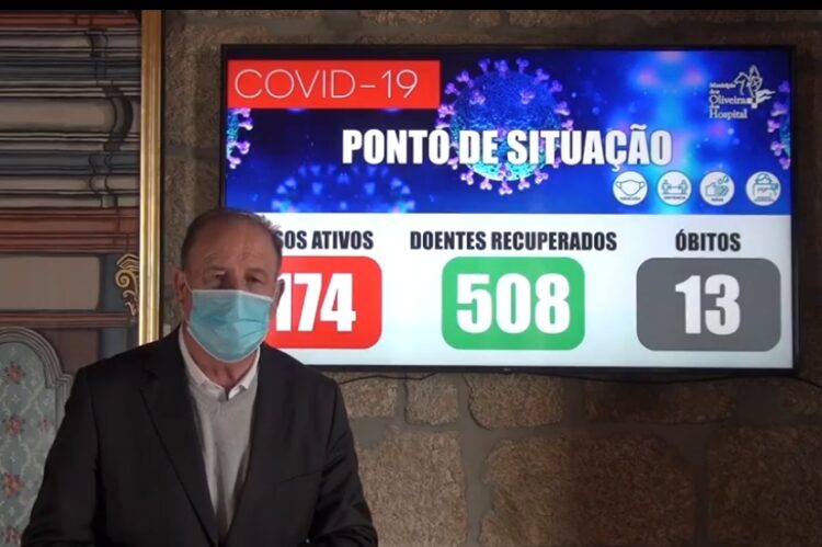 Covid-19: Oliveira do Hospital regista 43 novos casos e mais duas mortes. 50 pessoas recuperaram e há 174 infeções ativas