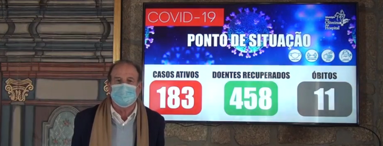 Oliveira do Hospital com 183 casos ativos. Há mais duas mortes. Estão internadas 11 pessoas