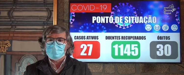 Oliveira do Hospital regista 27 casos ativos. Há cinco novas infeções e mais 27 recuperados