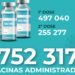 Portugal já administrou mais de 752 mil vacinas contra a Covid-19