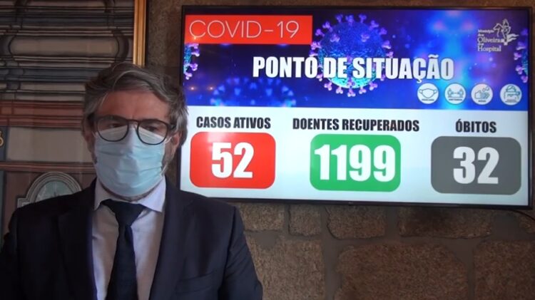 Oliveira do Hospital com 52 casos ativos. Há 26 novas infeções