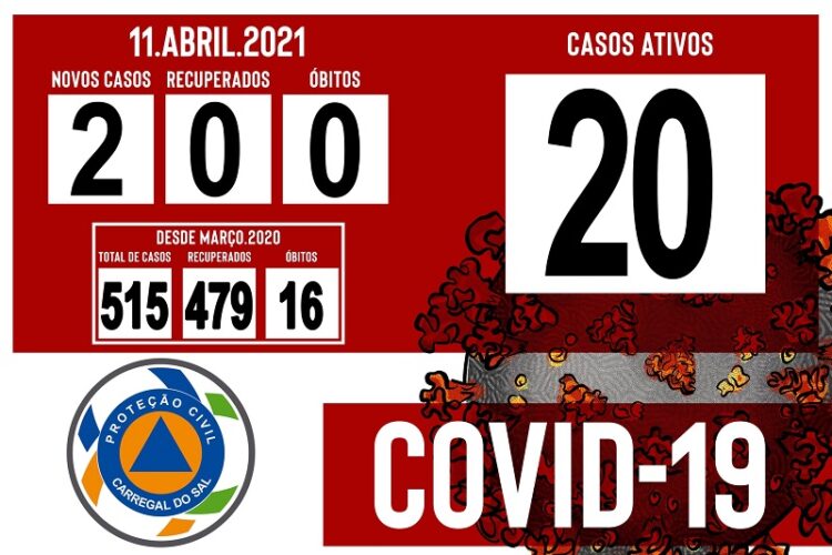 Carregal do Sal em risco de regredir no plano de desconfinamento na próxima avaliação