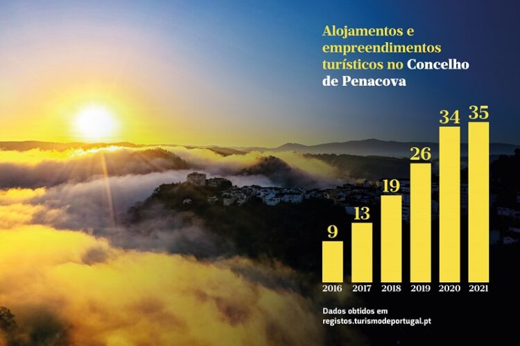 Município antecipa bom verão de turismo em Penacova