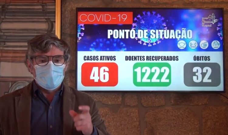Covid-19: Oliveira do Hospital regista 46 casos ativos. Há oito novos casos e nove recuperados