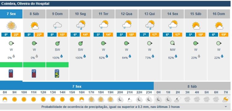 Tempo muda no domingo. Está prevista a chuva e até pode nevar na Serra da Estrela