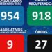 Número de casos ativos desce para 9 em Arganil mas há seis novas infeções