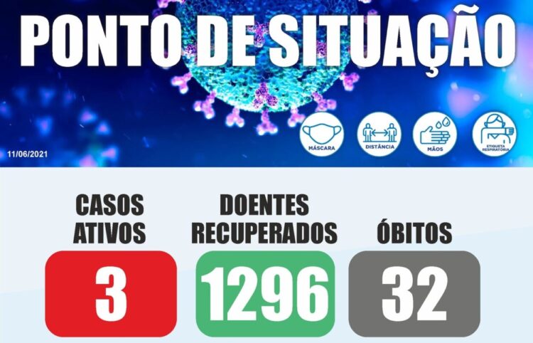 Desce para três o número de casos ativos em Oliveira do Hospital