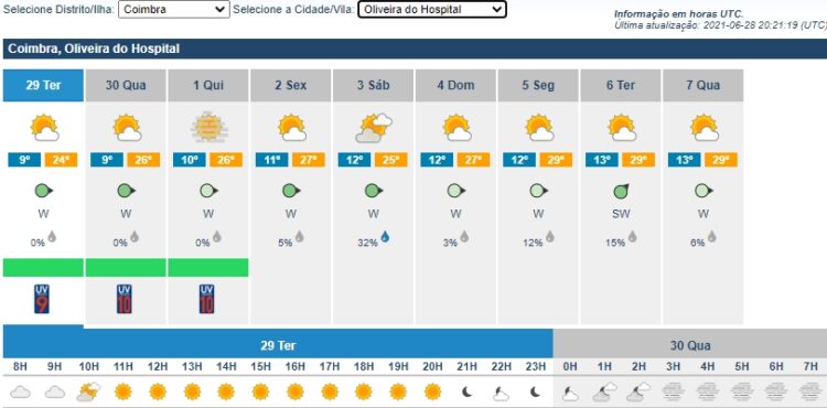 Portugal continental, Madeira e Porto Santo em risco muito elevado de exposição UV