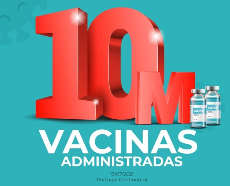 Portugal já administrou 10 milhões de doses de vacinas