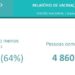 Covid: Quase metade da população com vacinação completa