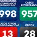 Arganil regista 11 novos casos de Covid-19