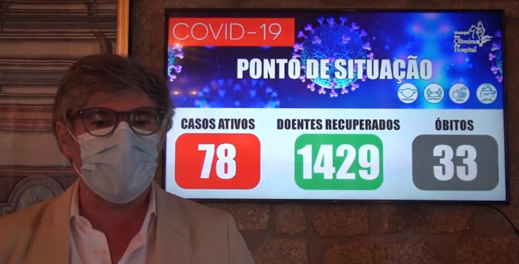 Desce para 78 o número de casos ativos em Oliveira do Hospital. Taxa de incidência é de 623 casos por 100 mil habitantes