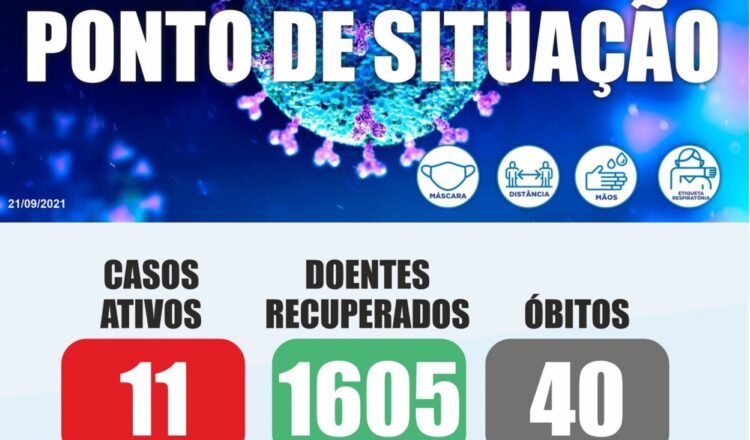 Oliveira do Hospital com 10 novos casos de Covid-19