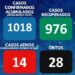 Arganil com 14 casos ativos de Covid-19
