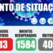 Oliveira do Hospital volta a registar descida de casos ativos de Covid-19 Oliveira do Hospital volta a registar descida de casos ativos de Covid-19