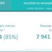 Portugal atinge 78% da população vacinada com duas doses