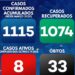 Casos de Covid-19 descem em Arganil