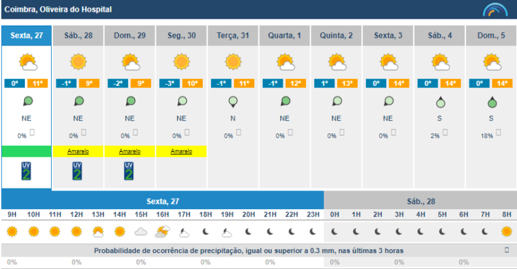 Tempo frio vai manter-se até de fevereiro
