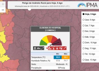 Incêndios: 150 concelhos do interior Norte e Centro e Algarve em risco máximo