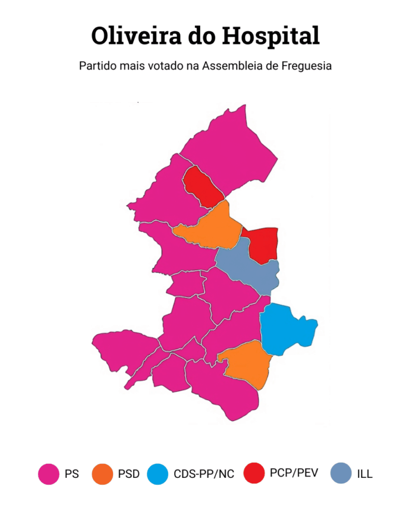 Oliveira do Hospital: PS vence 11 das 17 freguesias. Veja de que cores se pintou o concelho